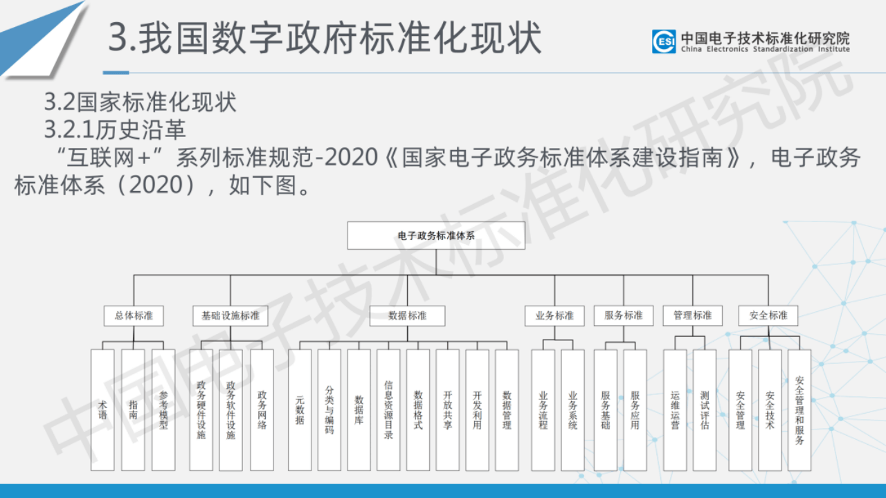 數(shù)字政府未來藍(lán)圖 2023年標(biāo)準(zhǔn)化白皮書深度解析