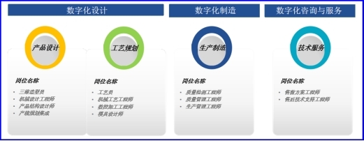 數(shù)字化設(shè)計(jì)與制造技術(shù) 數(shù)字技術(shù)服務(wù)的新引擎