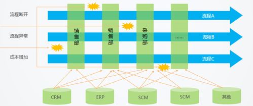 低代碼 數(shù)字技術(shù)服務(wù)實(shí)體經(jīng)濟(jì)的關(guān)鍵橋梁